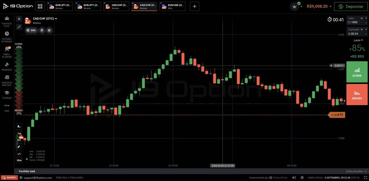 Sala de negociação da I9 Option: gráfico de velas do par EUR/USD (OTC) em Binária, com marca d'água da logo I9 Option, painel de operação com retorno de 87% e botões Acima e Abaixo.